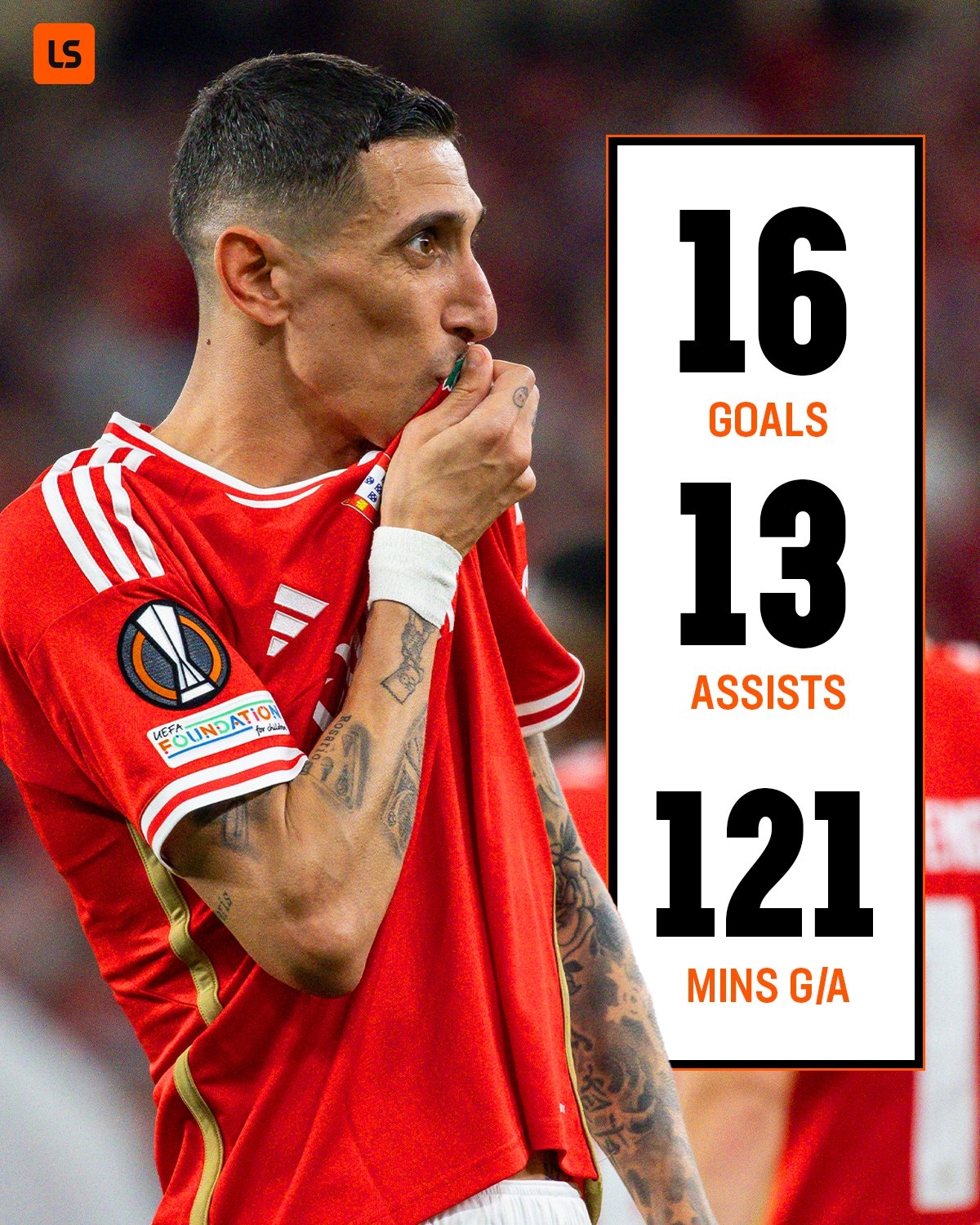 天使犀利36歲迪馬利亞半場奔襲策動+終結 本賽季16球13助